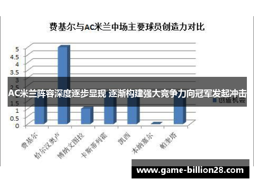 AC米兰阵容深度逐步显现 逐渐构建强大竞争力向冠军发起冲击