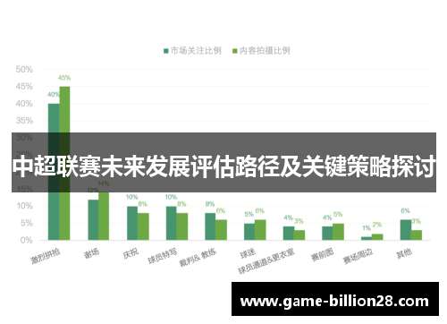 中超联赛未来发展评估路径及关键策略探讨