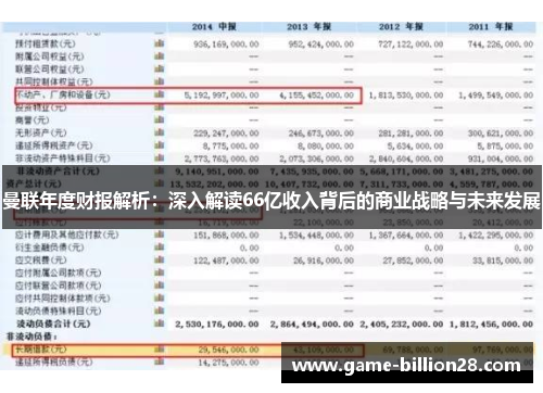 曼联年度财报解析：深入解读66亿收入背后的商业战略与未来发展
