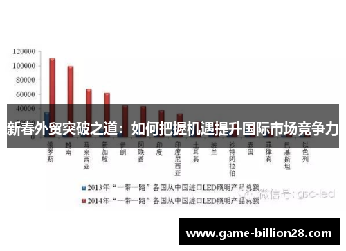 新春外贸突破之道：如何把握机遇提升国际市场竞争力